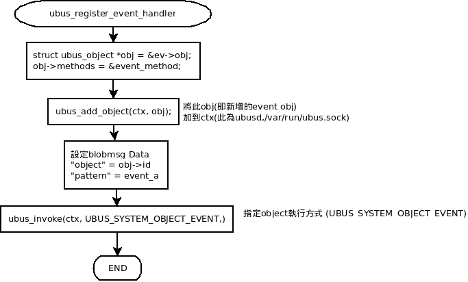 ubus_register_event_handler.png