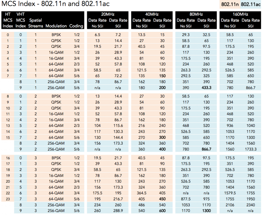 802 11n MCS OpenWrt 