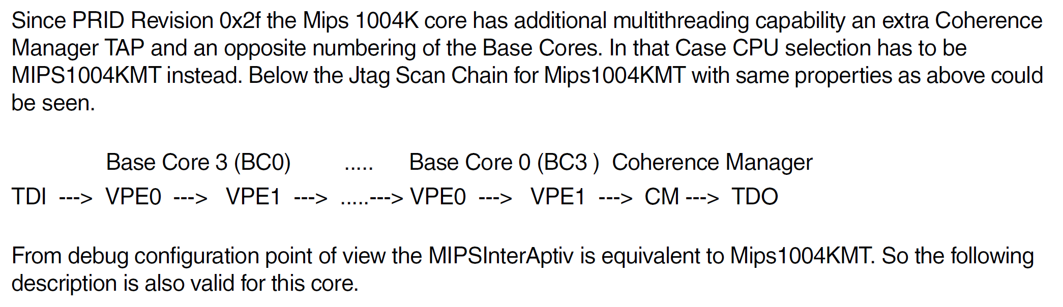 MIPS 1004K TAP