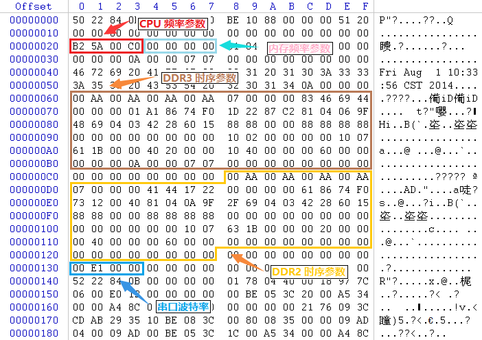 MT7621 DRAM Init bin file Structure