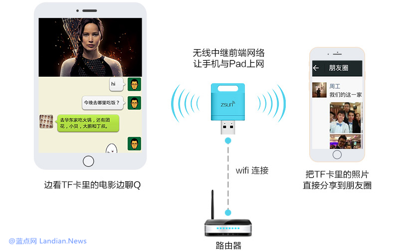 国产无线读卡器被发现可以刷写OPENWRT固件当路由