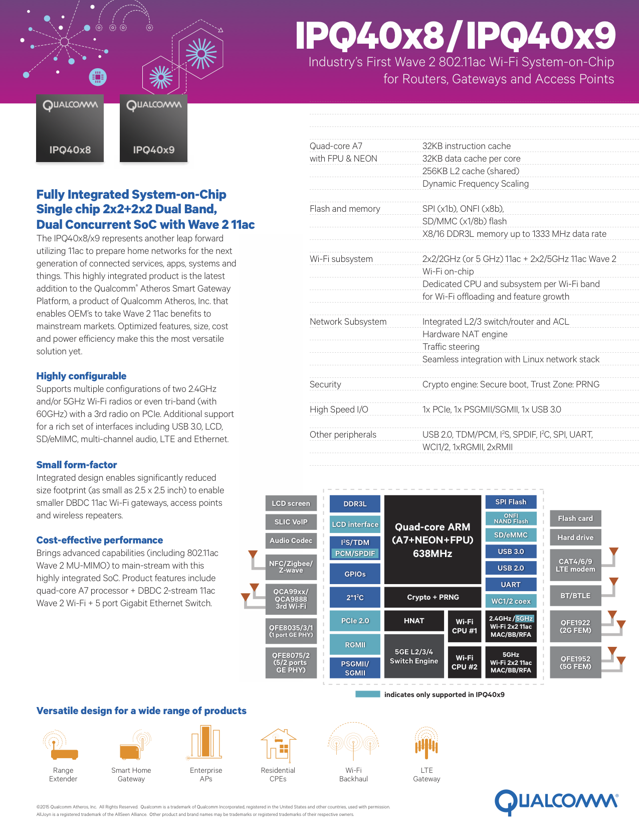 ipq40x8-ipq40x9-product-brief-2