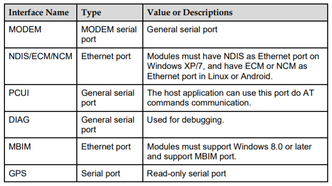 WorkingModeOfHuaweiModule.png