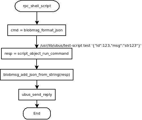 [rpc_shell_script]