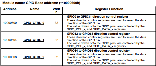 gpio_register.png