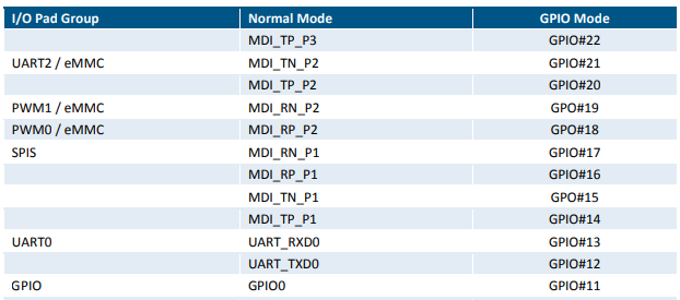 gpio0.png